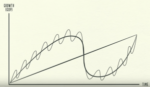 Economic Cycles Template