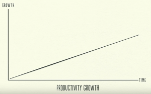 Productivity Growth Line